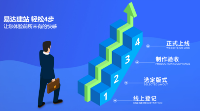 鵬博資訊快速建站