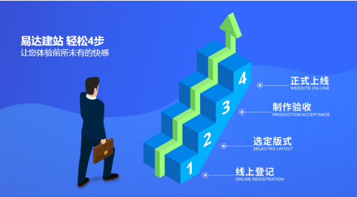 鵬博資訊易達(dá)QS快速建站