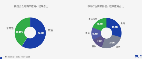 鵬博小程序開(kāi)發(fā)