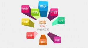 誰最適合在自定義和模板之間開發(fā)小型程序？