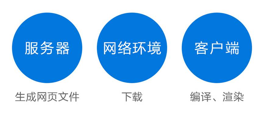 天下武功唯快不破，網(wǎng)站拼的就是速度
